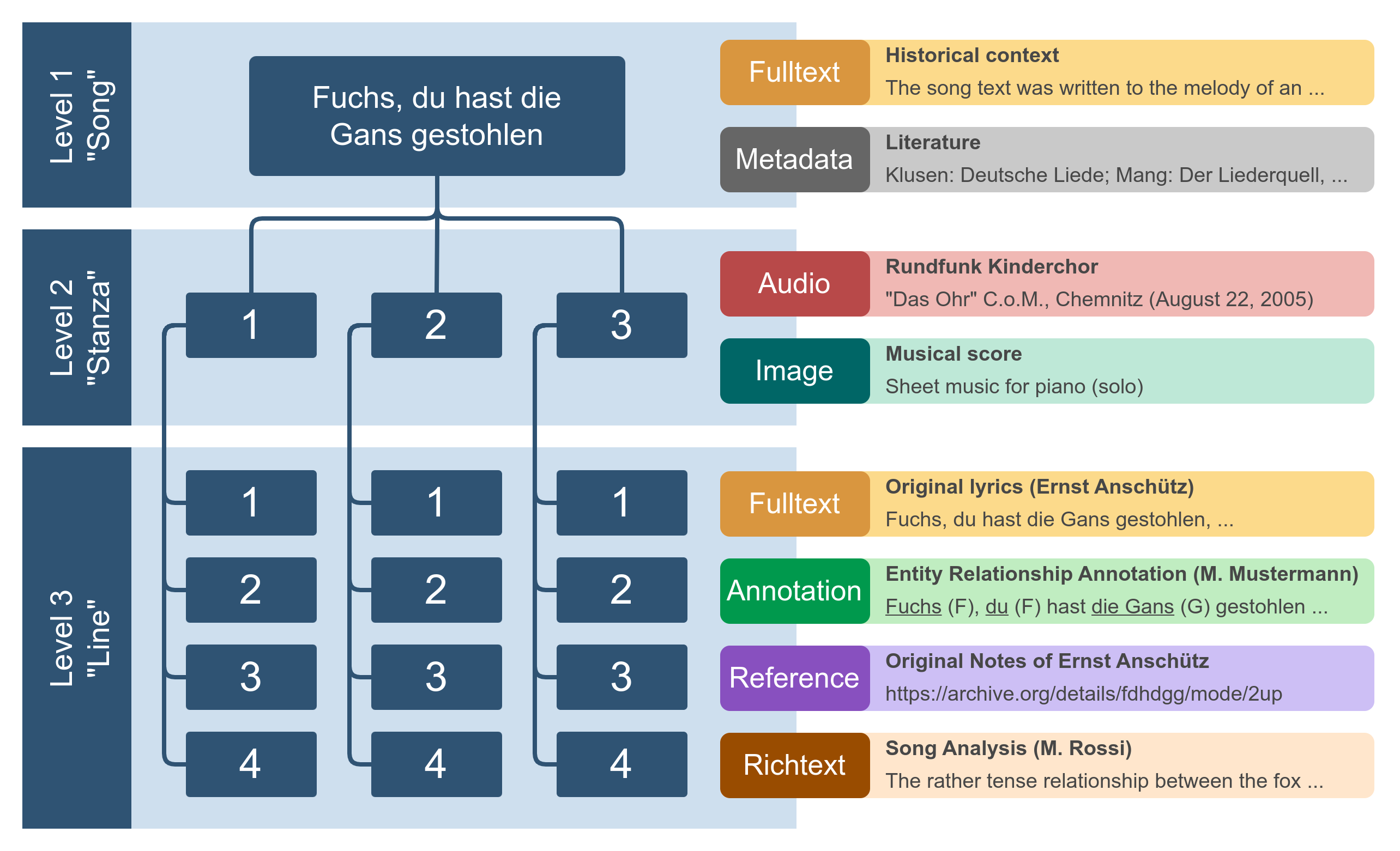 data model